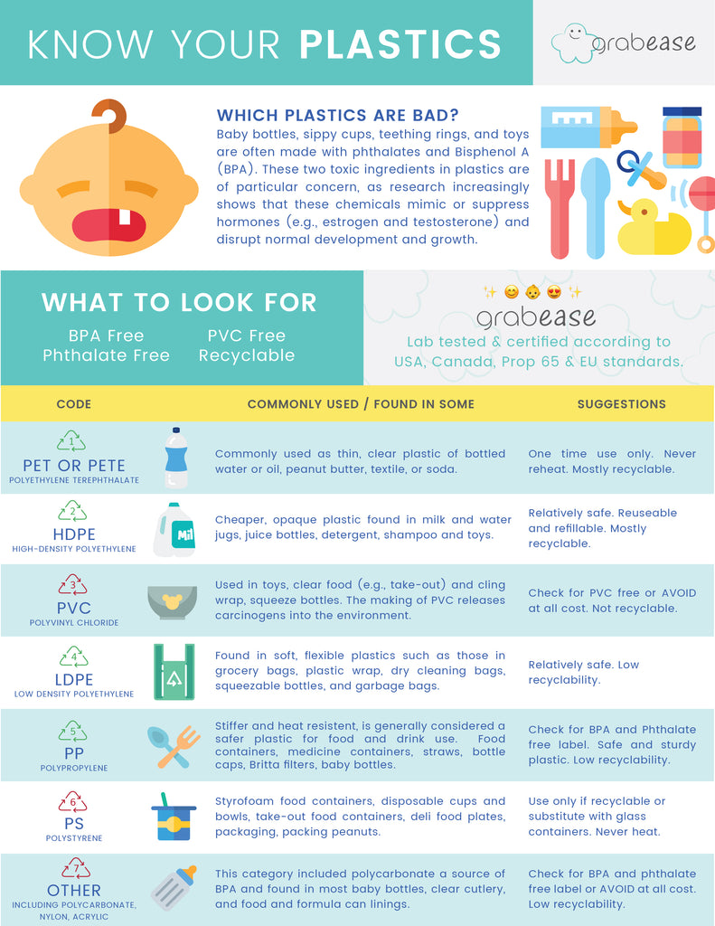 Know Your Plastics